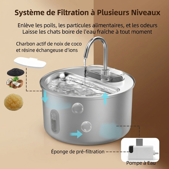 Distributeur d'eau connecté pour chien en acier inoxydable
